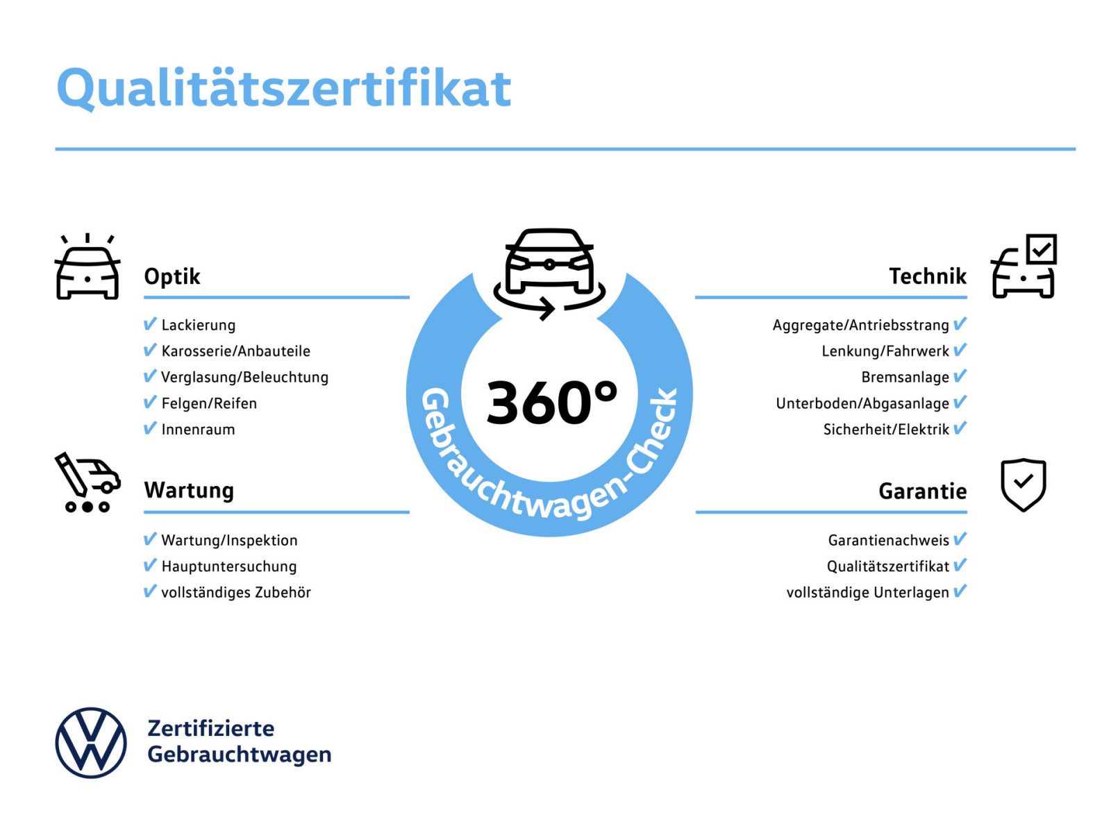 VW up! 1.0 VW up! 1.0