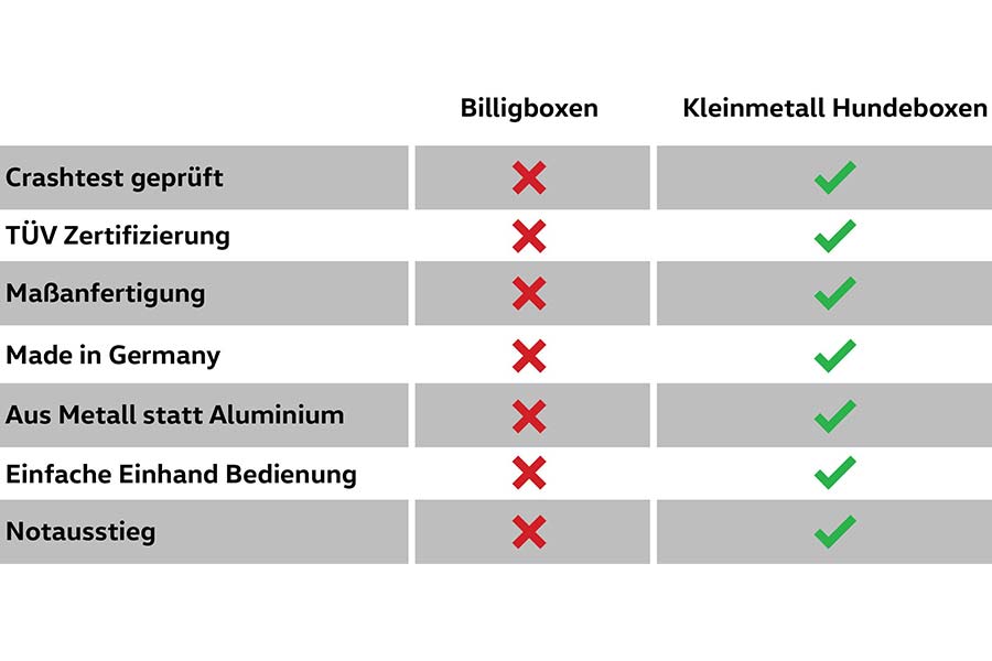 Vorteile einer Kleinmetall Hundebox