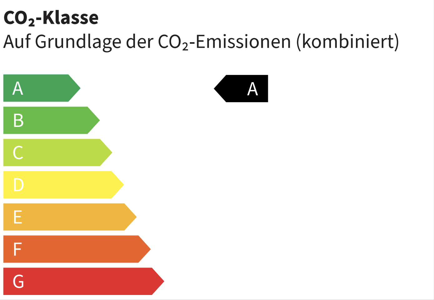 Energieeffizienzklasse A Energieeffizienzklasse A