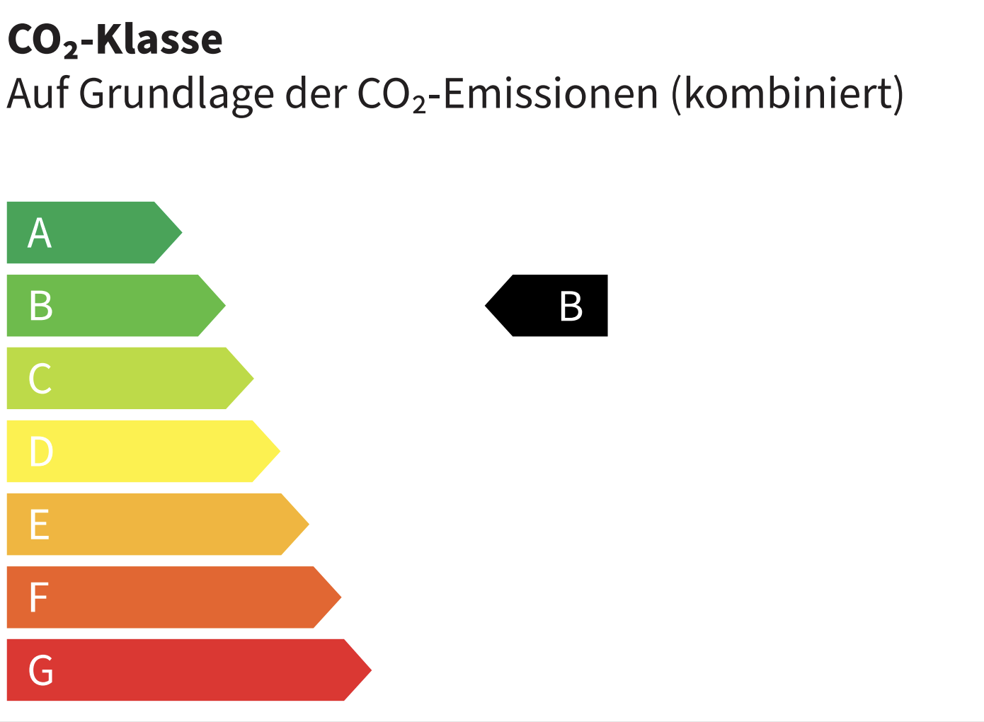 Energieeffizienzklasse B Energieeffizienzklasse B