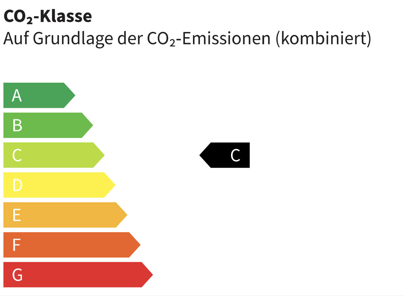 Energieeffizienzklasse C Energieeffizienzklasse C