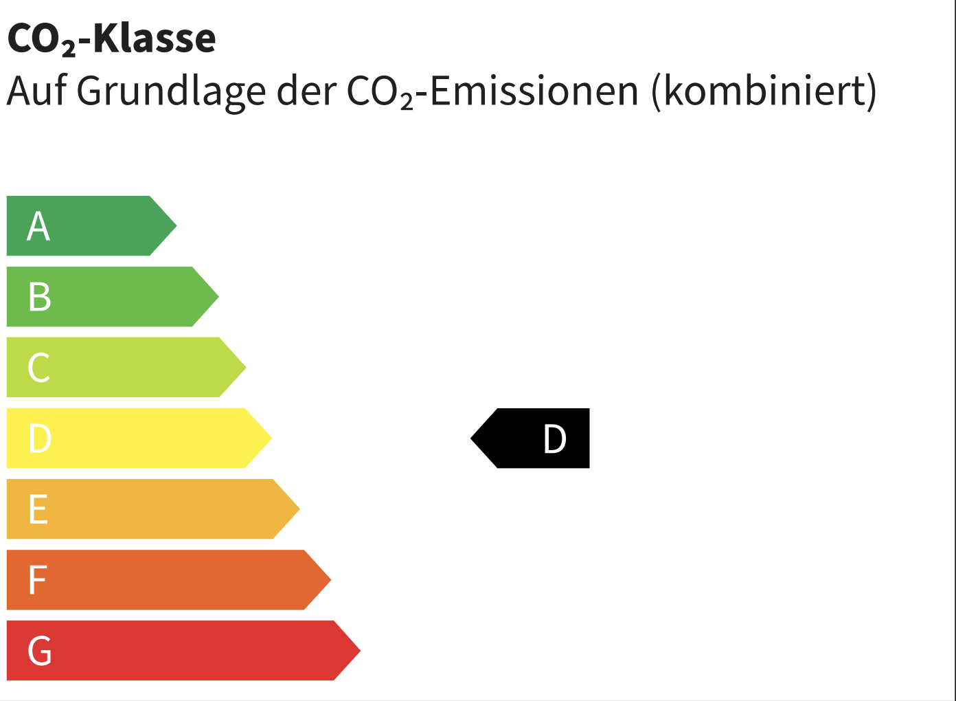Energieeffizienzklasse D Energieeffizienzklasse D