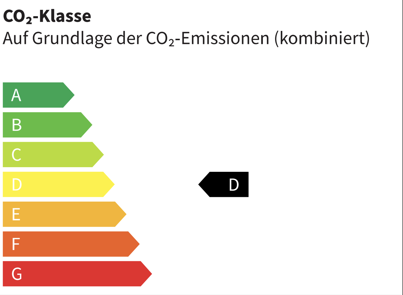 Energieeffizienzklasse D