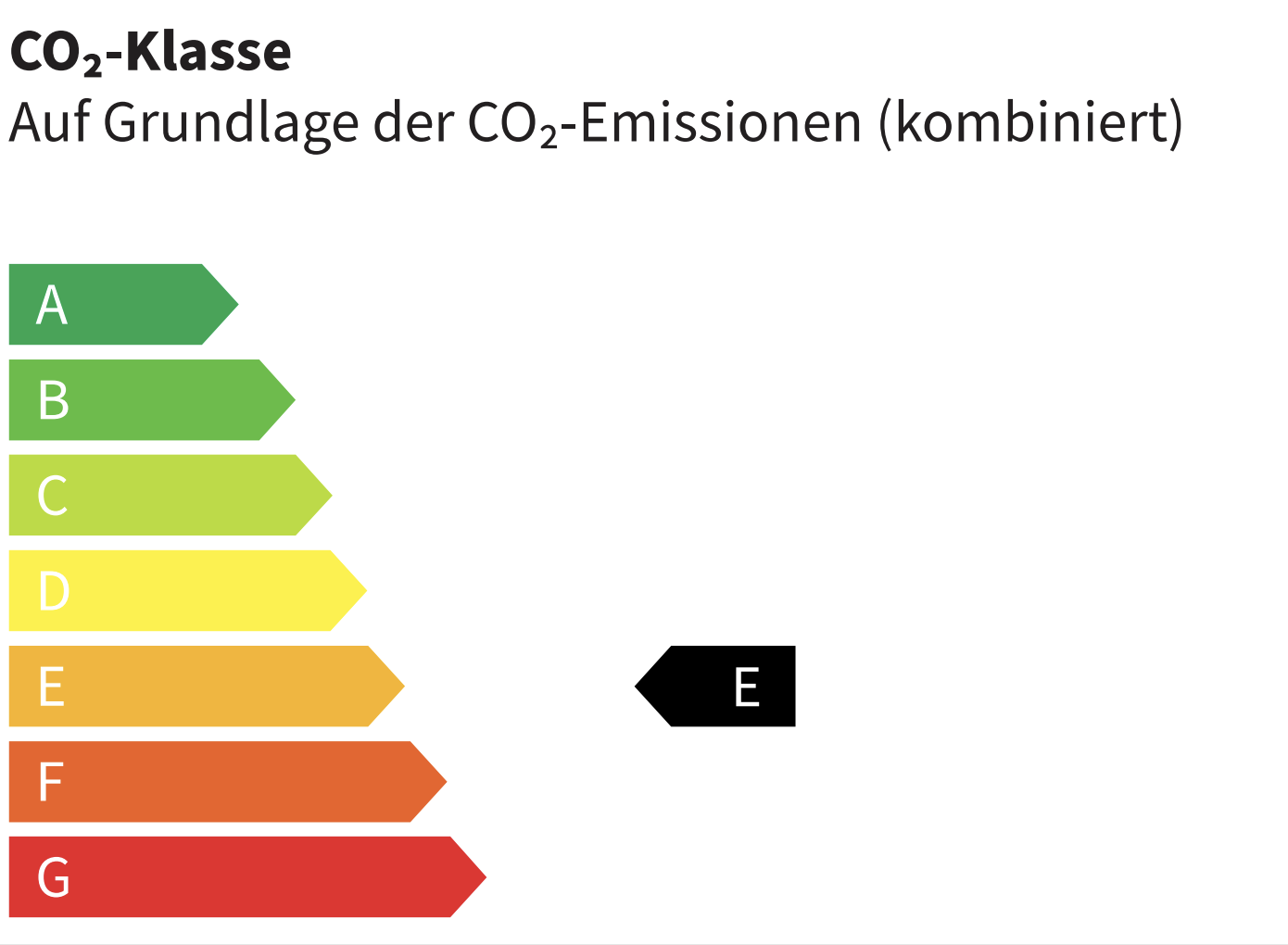 Energieeffizienzklasse E Energieeffizienzklasse E