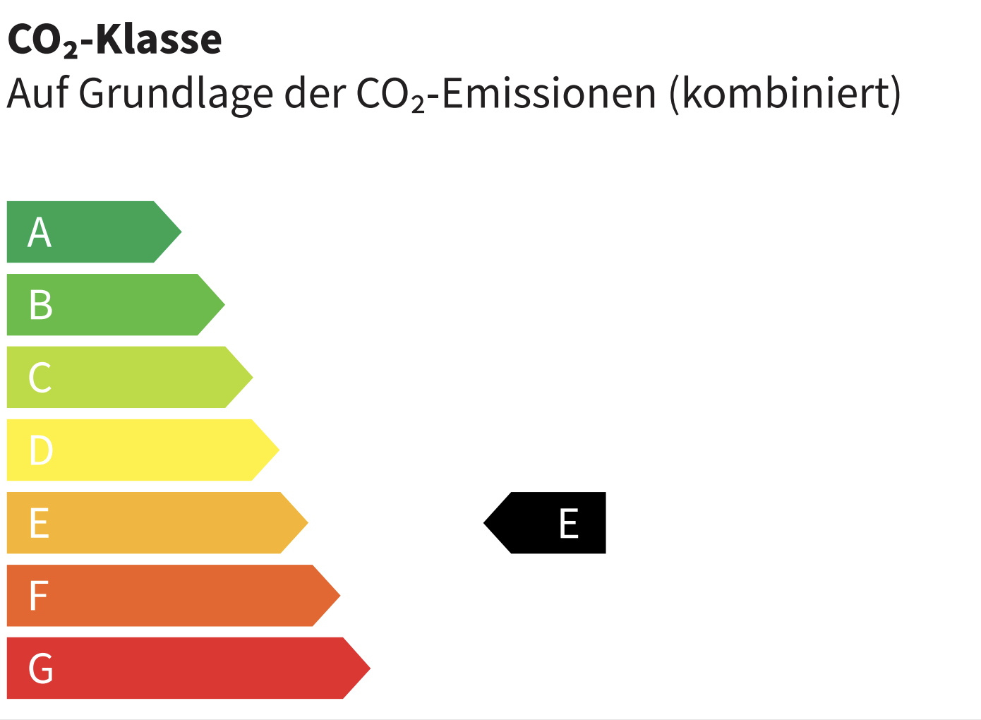 Energieeffizienzklasse E