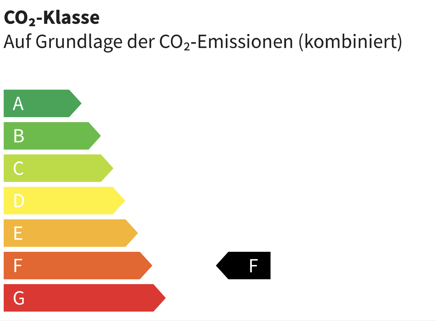 Energieeffizienzklasse F Energieeffizienzklasse F