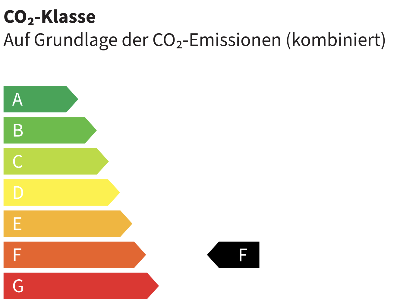 Energieeffizienzklasse F