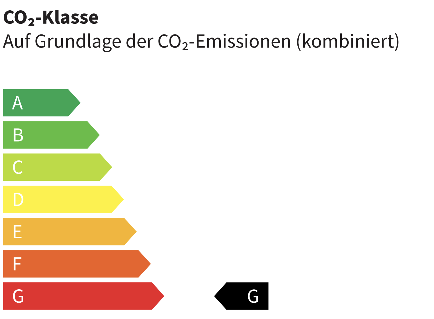 Energieeffizienzklasse G Energieeffizienzklasse G