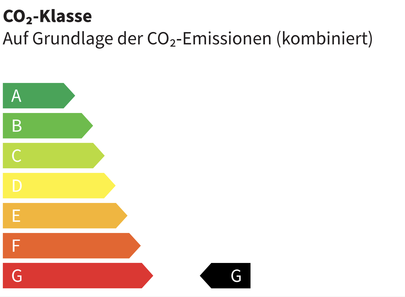 Energieeffizienzklasse G